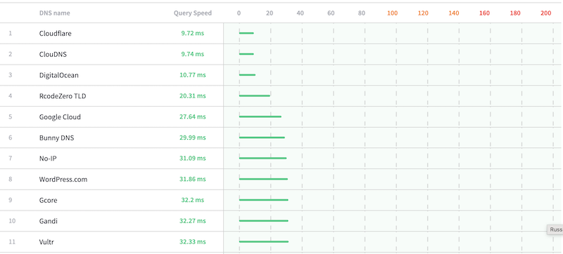 dns-table.png